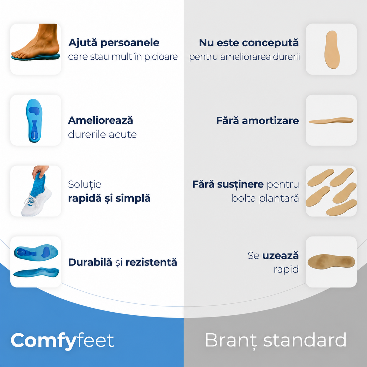 Branțuri VELQIO™ – confort și susținere pentru fiecare pas